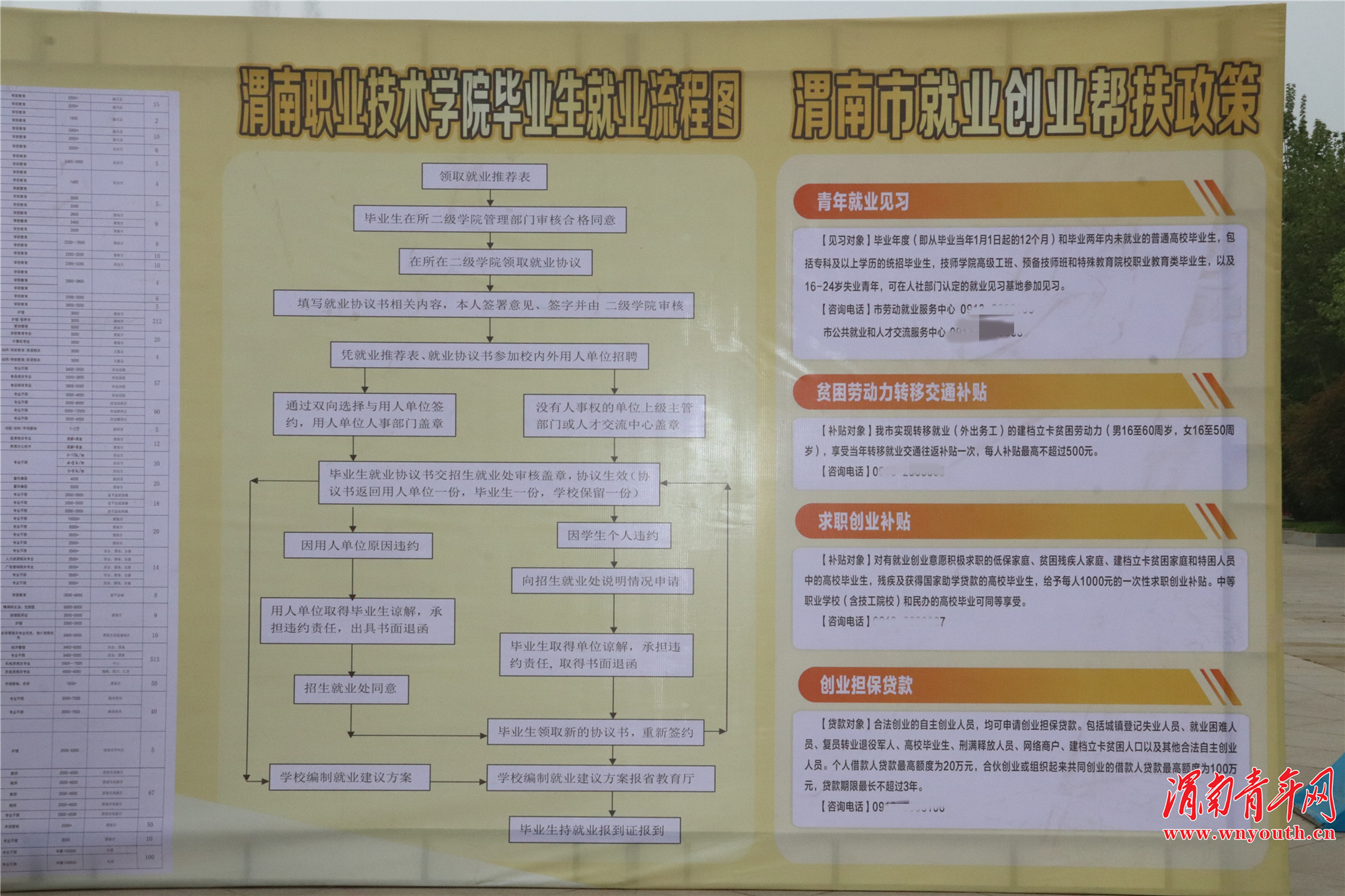 渭南招聘信息网_渭南人事考试网 2019渭南公务员考试 事业单位 教师招聘培训班(3)