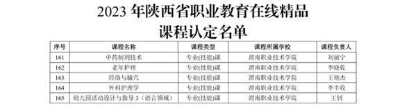 https://jwc.wnzy.net/__local/E/E1/A0/C457D83FB2779AA551EB0E6FA98_B709A394_B32F.png
