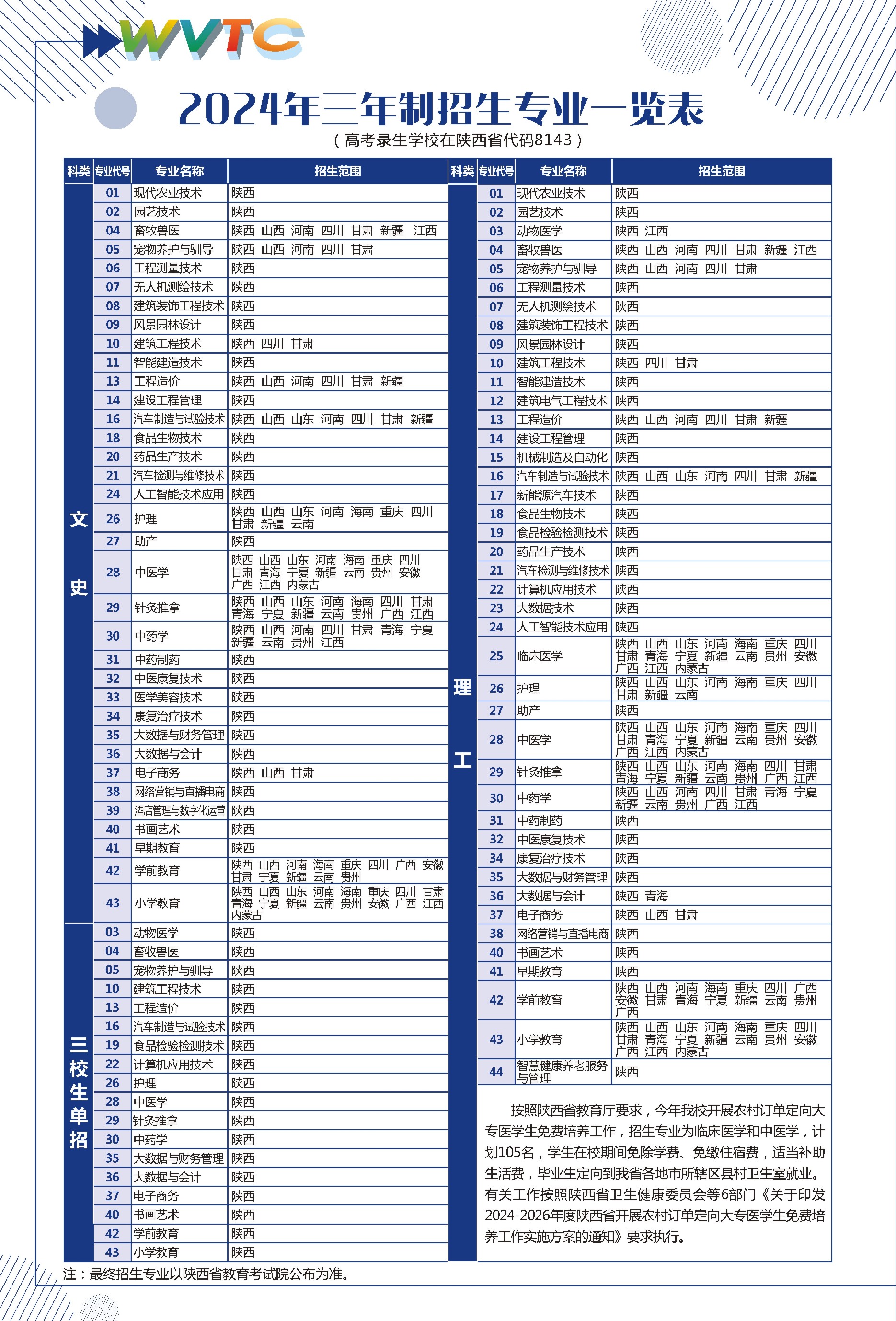 2024年三年制高职招生简章-渭南职业技术学院